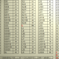 Roma Rakamları Nasıl Yazılır Çevirisi Nerelerde Kullanılır?