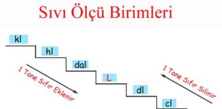 sıvı ölçü birimleri