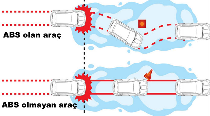 Bir arabada ABS frenleri nasıl pompalanır Bir arabada ABS frenleri nasıl pompalanır